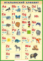 Таблица "Итальянский алфавит в картинках (с транскрипцией)" (100х140 сантиметров, винил) - fgospostavki.ru - Балашиха