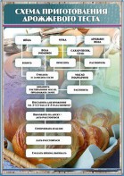 Стенд "Схема приготовления дрожжевого теста" - fgospostavki.ru - Балашиха