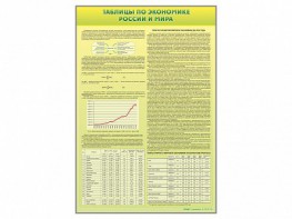 Стенды "Таблицы по экономике России и мира" - fgospostavki.ru - Балашиха