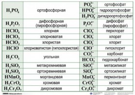 Справочные таблицы для кабинета химии (комплект 19 таблиц и 32 раздаточных карточек) - fgospostavki.ru - Балашиха