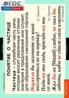 Комплект таблиц. Русский язык. Частицы и междометия. - fgospostavki.ru - Балашиха