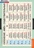 Комплект таблиц. Русский язык. Имя существительное. - fgospostavki.ru - Балашиха