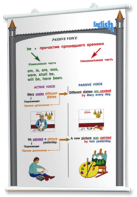 Плакаты по английскому языку для оформления кабинета. - fgospostavki.ru - Балашиха