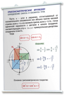 Плакаты по математике для оформления кабинета. - fgospostavki.ru - Балашиха