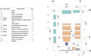 Лаборатория "Гидравлики и теплотехники" - fgospostavki.ru - Балашиха