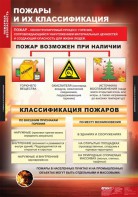 Комплект таблиц. ОБЖ. Пожарная безопасность. - fgospostavki.ru - Балашиха