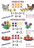 Комплект таблиц по математике для начальной школы. Математика 1 класс - fgospostavki.ru - Балашиха
