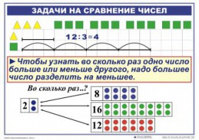 Комплект таблиц по математике для начальной школы. Математика 2 класс. "Умножение и деление" - fgospostavki.ru - Балашиха