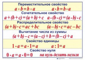 Математические таблицы для начальной школы - fgospostavki.ru - Балашиха