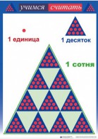Приемы устных вычислений "Учимся считать" - fgospostavki.ru - Балашиха