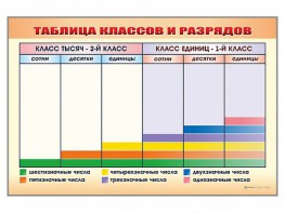 Фрагмент (демонстрационный) маркерный "Таблица классов и разрядов" - fgospostavki.ru - Балашиха