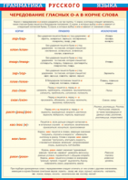 Таблица "Грамматика русского языка.Чередование гласных о - а в корне слов" (100х140 сантиметров, винил) - fgospostavki.ru - Балашиха