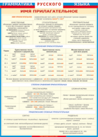 Таблица "Грамматика русского языка. Имя прилагательное" (100х140 сантиметров, винил) - fgospostavki.ru - Балашиха
