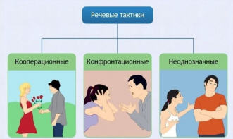 Интерактивные курсы. Русский язык 10 класс . Базовый. - fgospostavki.ru - Балашиха