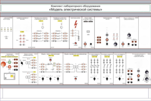 Комплект лабораторного оборудования «Модель электрической системы»  - fgospostavki.ru - Балашиха