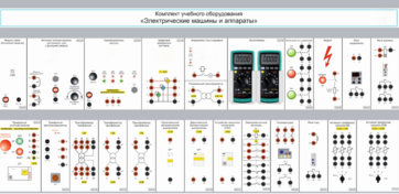 Комплект учебного оборудования «Электрические машины и аппараты» - fgospostavki.ru - Балашиха