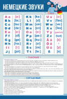 Стенд "Немецкий алфавит с транскрипцией" - fgospostavki.ru - Балашиха