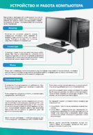 Стенды "Устройство и работа компьютера" - fgospostavki.ru - Балашиха