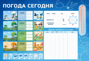 Стенд-уголок маркерный "Погода сегодня" - fgospostavki.ru - Балашиха