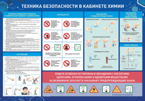 Стенд-уголок "Техника безопасности на уроках химии" - fgospostavki.ru - Балашиха