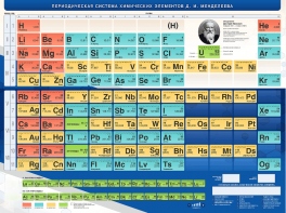 Стенд "Периодическая система химических элементов Д.И. Менделеева" - fgospostavki.ru - Балашиха