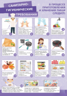 Стенд "Санитарно-гигиенические требования" - fgospostavki.ru - Балашиха