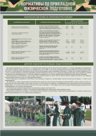 Стенд "Нормативы по прикладной физической подготовке, радиационной, химической и биологической разведке" - fgospostavki.ru - Балашиха