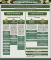 Стенд "Структура Вооруженных сил Российской Федерации" Вариант 1 - fgospostavki.ru - Балашиха