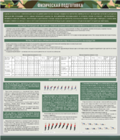 Стенд "Физическая подготовка" - fgospostavki.ru - Балашиха
