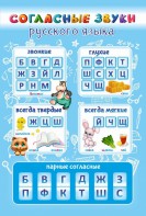 Стенд "Согласные русского языка" - fgospostavki.ru - Балашиха