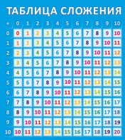 Стенд "Таблица сложения" - fgospostavki.ru - Балашиха