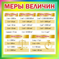Стенд "Меры величин" - fgospostavki.ru - Балашиха