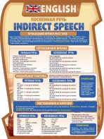 Стенд "Косвенная речь" - fgospostavki.ru - Балашиха