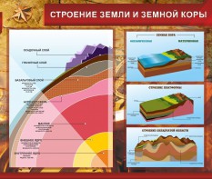 Стенд "Строение Земли и земной коры" Вариант 2 - fgospostavki.ru - Балашиха