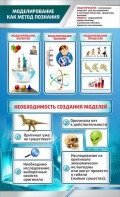 Стенд "Моделирование как метод познания" - fgospostavki.ru - Балашиха
