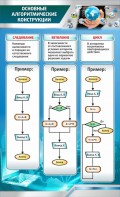 Стенд "Основные алгоритмические функции" - fgospostavki.ru - Балашиха