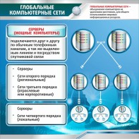 Стенд "Глобальные компьютерные сети" - fgospostavki.ru - Балашиха
