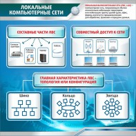 Стенд "Локальные компьютерные сети" - fgospostavki.ru - Балашиха