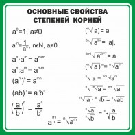 Стенд "Основные свойства степеней корней" - fgospostavki.ru - Балашиха
