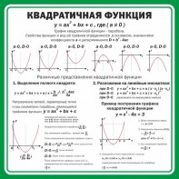 Стенд "Квадратичная функция" - fgospostavki.ru - Балашиха