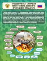 Стенд "Чрезвычайные ситуации техногенного, военного, природного характера" Вариант 2 - fgospostavki.ru - Балашиха