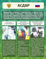 Стенд "Чрезвычайные ситуации техногенного, военного, природного характера" Вариант 1 - fgospostavki.ru - Балашиха