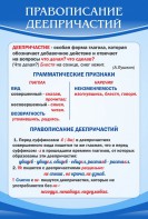 Стенд "Правописание деепричастий" - fgospostavki.ru - Балашиха