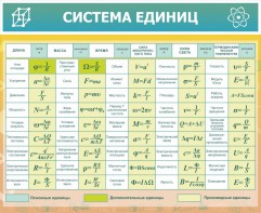 Стенд "Система единиц" - fgospostavki.ru - Балашиха