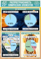 Стенд "Распространенность химических элементов" - fgospostavki.ru - Балашиха