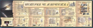 Настенное полотно "История человечества" (5000 х 1500 мм) - fgospostavki.ru - Балашиха