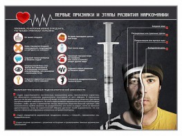 Стенд "Признаки и этапы развития наркомании" - fgospostavki.ru - Балашиха