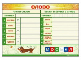 Магнитно-маркерный плакат по обучению грамоте "Слово" с набором магнитных карточек + методические рекомендации - fgospostavki.ru - Балашиха