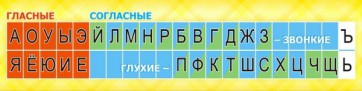 Стенд "Лента букв" - fgospostavki.ru - Балашиха