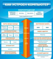 Стенд "Как устроен компьютер" - fgospostavki.ru - Балашиха